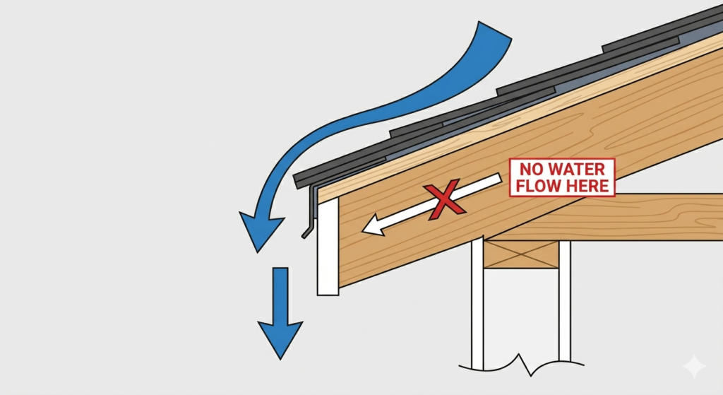 How Does Roofing Edge Flashing Protect Your Home From Water Damage?